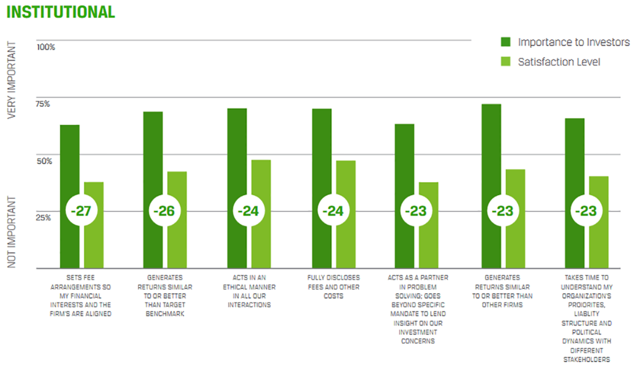 Investor-Satisfaction-Institutional