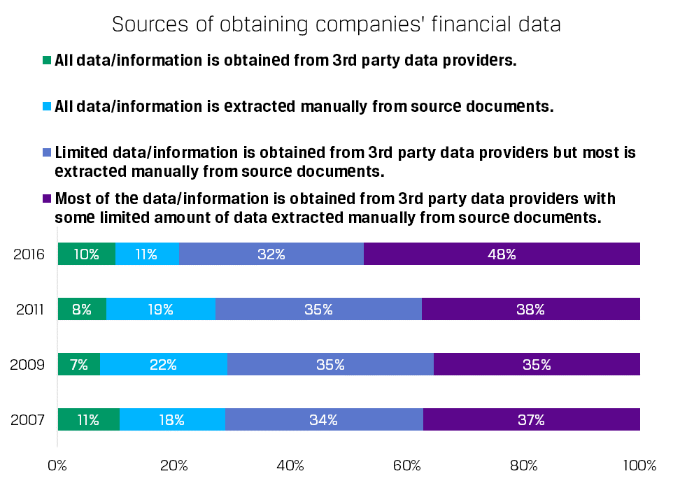 financialdata