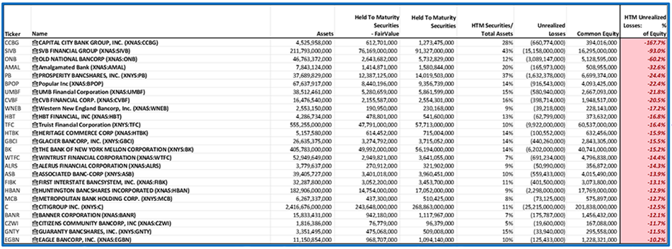 The SVB Collapse: FASB Should Eliminate “Hide-'Til-Maturity” Accounting