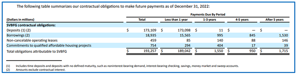 The SVB Collapse: FASB Should Eliminate “Hide-'Til-Maturity” Accounting