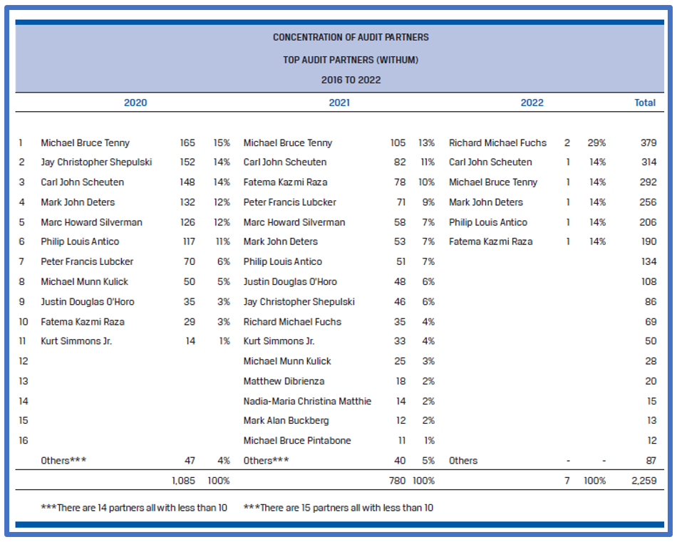 The SVB Collapse: FASB Should Eliminate “Hide-'Til-Maturity” Accounting